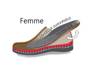semelle_amovible_femme