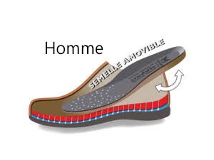 semelle_homme